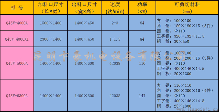 Q43W系列臥式剪切機技術參數(shù).jpg